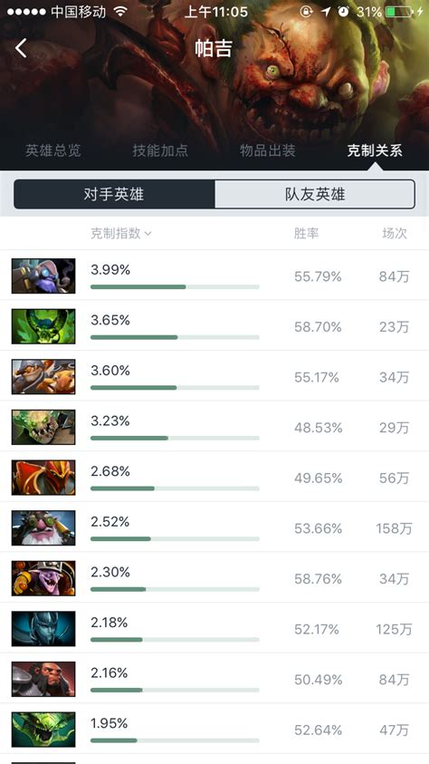 dotamax|dotabuff visigoth.
